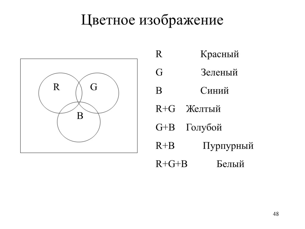 48 Цветное изображение R Красный G Зеленый B Синий R+G Желтый G+B Голубой R+B